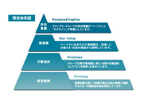 理念|理念 in English